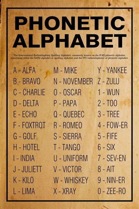 Pin En Phonetic Alphabet
