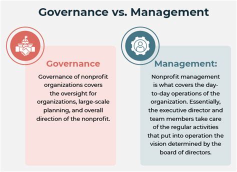 Board Of Directors Nonprofit Governance And Structure