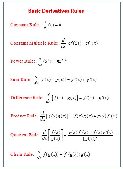 Calculus Derivative Rules Video Lessons Examples Solutions