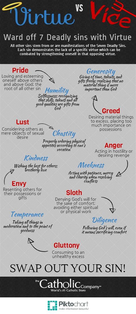 The Seven 7 Deadly Sins What Are They And How To Combat Them The