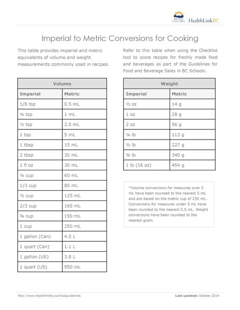 Liquid Measurement Conversion Chart Unique Math Conversion Chart For Images