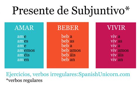 Presente de subjuntivo conjugación y ejercicios Enseñando español Español Lengua española