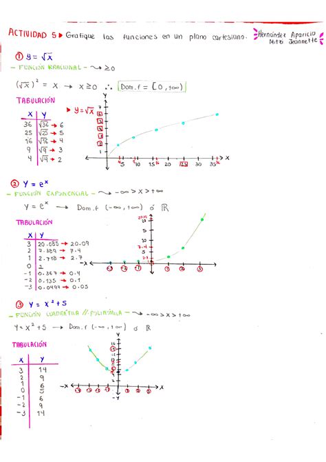 Solution C Lculo Diferencial Graficaci N De Funciones Ejercicios M
