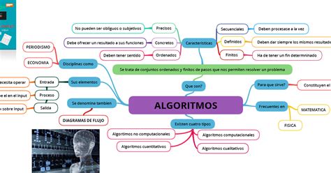 Estructura De Datos Patsy Mapa Conceptual De Algoritmos Images