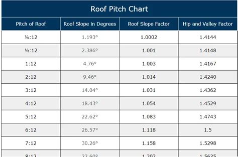 Roof Pitch Chart Roof Pitch Explained Roof Online