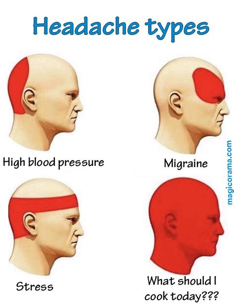 Types Of Headaches Meme Template