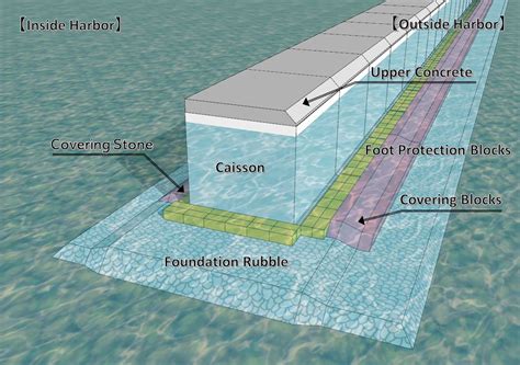 Caisson Quay And Breakwater Construction Technology AOMI CONSTRUCTION