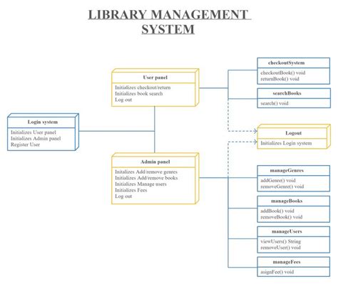 Pin On Uml Deployment Diagram Templates