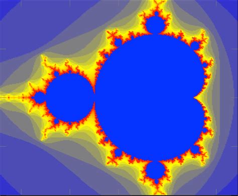 Fractals Brilliant Math And Science Wiki