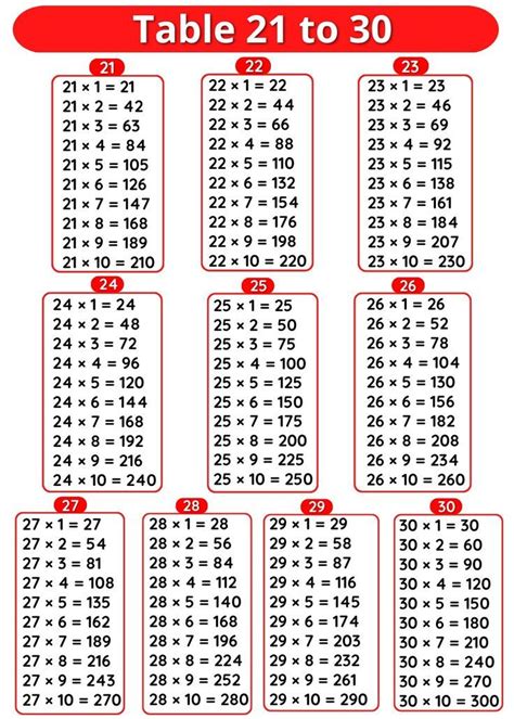 Tables 21 To 30 Multiplication Tables 21 To 30 Multiplication Table