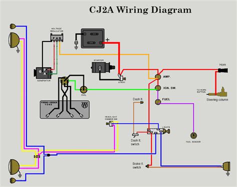 When the vehicle is running, the alternator will increase. 12V wiring diagram - The CJ2A Page Forums - Page 1
