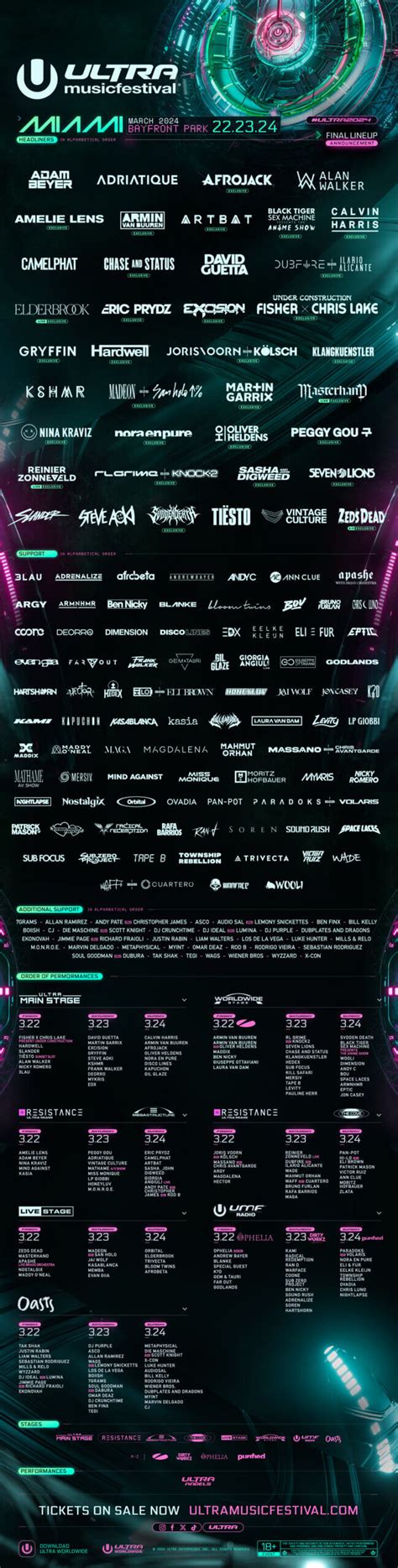 Lineup Ultra Music Festival March