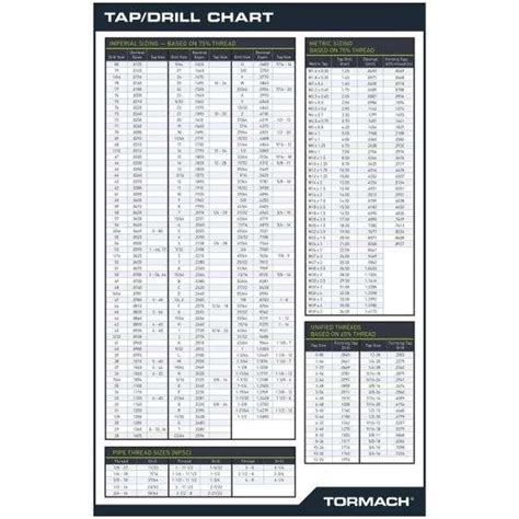 34378 Tapdrill Wall Chart