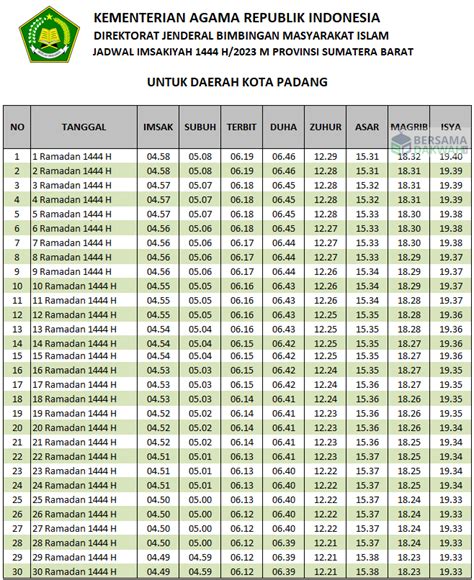 Jadwal Imsakiyah Padang Ramadhan 2023