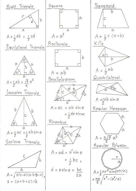 Mathematics Formula Sheet Hot Sex Picture