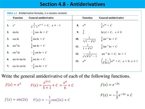 Ppt Section 48 Antiderivatives Powerpoint Presentation Free