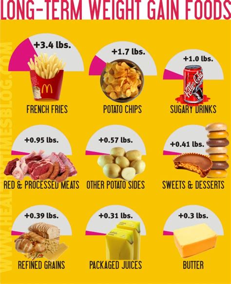 If you are looking for a fruit that can help you gain weight, think of bananas. 14 Foods Affecting Your Weight: Infographic with Weight ...