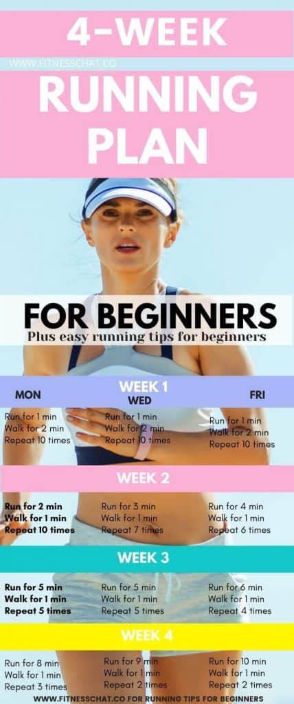 8 Running Tips For Beginners How To Start Running And Not Hate It