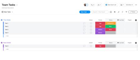 How To Create A Priority List Blog