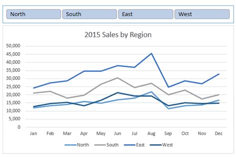 Interactive Charts In Excel A Visual Reference Of Charts Chart Master