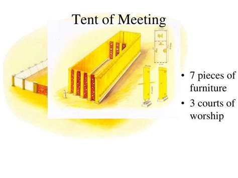 Ppt Christ And The Tabernacle Powerpoint Presentation Id3323021