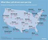 Uber Salary By City Images
