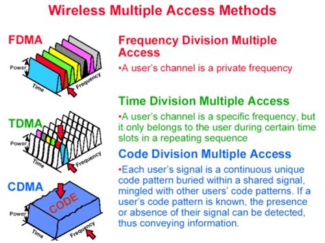 If you curious about which network your phone runs on, below we present a short guide explaining differences between gsm, cdma and iden how to determine. Cdma vs tdma | College paper - March 2020 - 2996 words