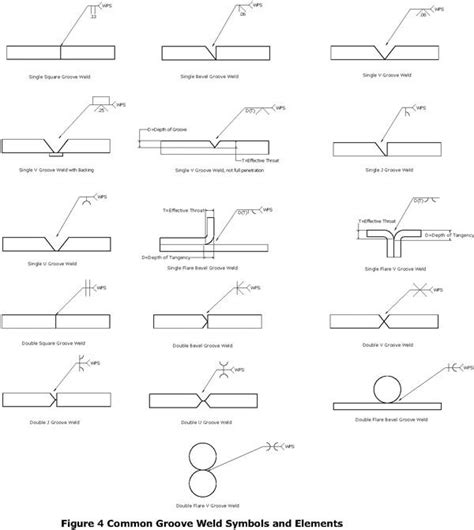 Understanding Weld Symbols The Groove Weld Blueprint Reading