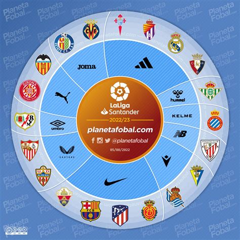 Marcas deportivas de LaLiga 2022 23 Infografías