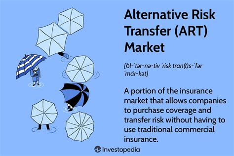 Alternative Risk Transfer Art Market What It Is How It Works