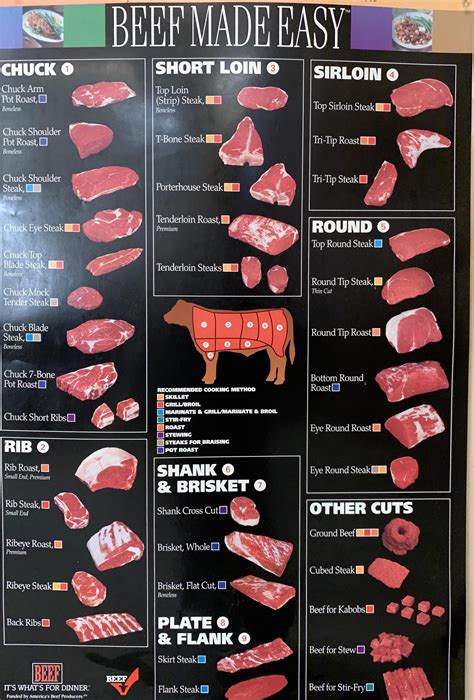 Beef Roasting Guide Gambaran