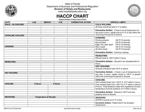 Haccp Checklist Template Haccp Plan Template Haccp Plan Pdf Haccp