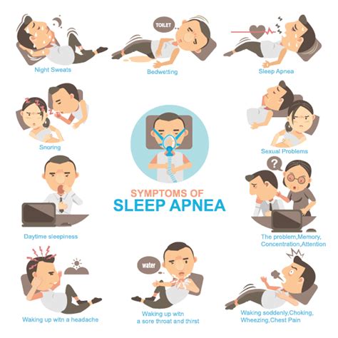 5 Causes Of Sleep Apnea Cpap Sales