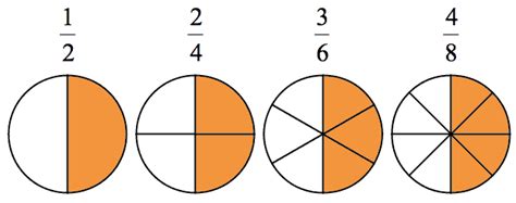 Shaded And Unshaded Fractions