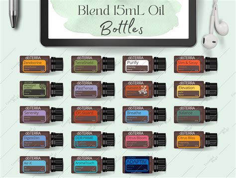 Doterra Essential Oil Blend Doterra Graphics Doterra Png Etsy