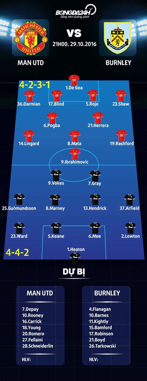 All direct matchesman home bur away man. Trực tiếp MU vs Burnley 21h00 29/10 vòng 10 Premier Lea