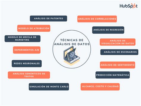 6 Tipos De Análisis De Datos Que Todo Negocio Debería Realizar