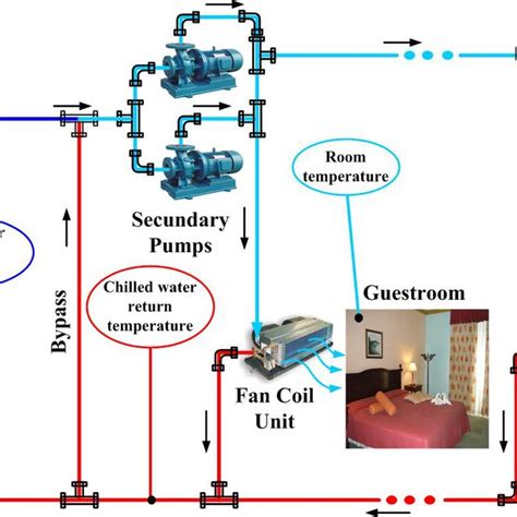 Chilled Water System Schematic Diagram