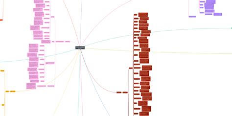 Cultural Anthropology Mind Map 4 Mindmeister Mind Map