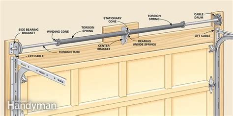Even if you don't want to do this project you should know when your. How to Repair Garage Door Springs and Cables | Garage door ...