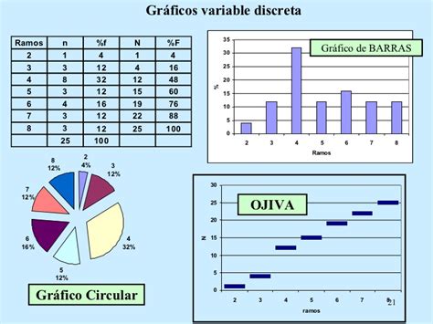 Tema 4 IntroducciÓn A La EstadÍstica Descriptiva