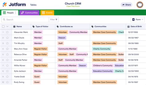 Church Crm Template Jotform Tables Offering Count Sheet