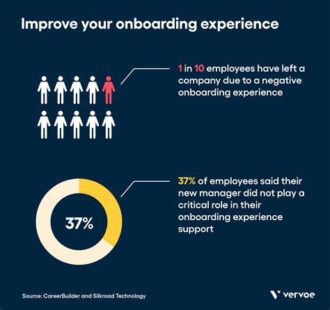 15 Actionable Tips To Improve Quality Of Hire | Vervoe Blog