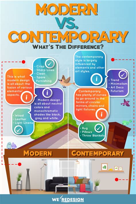 Modern Vs Contemporary Design Whats The Difference Storables