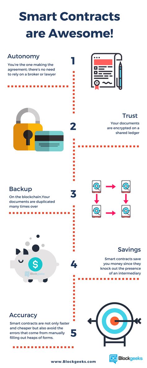 how to implement blockchain technology quick guide merehead