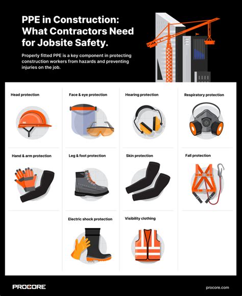 Construction Ppe What Contractors Need For Jobsite Safety Procore