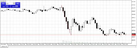 This will be the first time they will present statistics induced by the pandemic causing the economy to collapse. The Best Trading Research, US Fed Announcement | Forextraders
