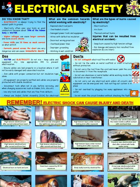 Symptoms of electric shock include burns, chest pain, shortness of breath. Electrical Safety Poster | High Voltage | Electric Shock