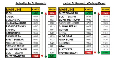At the moment it is the only option available for this route. ETS mula beroperasi - Jadual dan tambang | PakDin.my