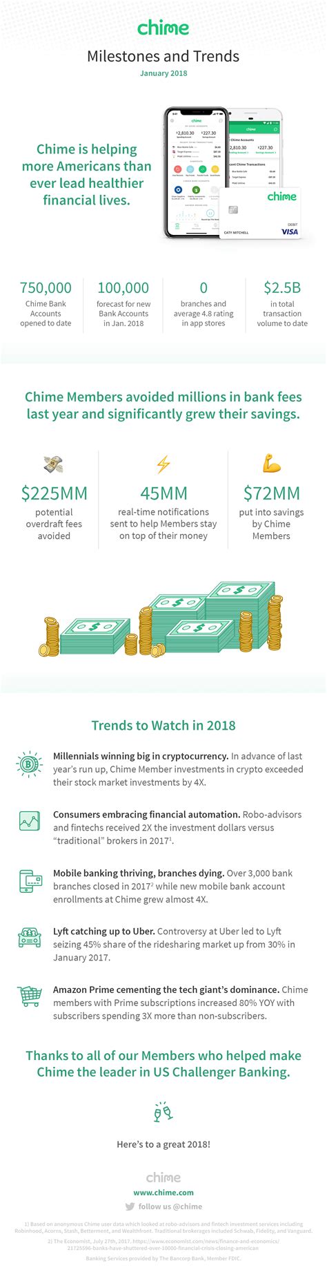 Chime - Challenger Banking Trends and Milestones 2018